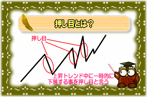 押し目とは？【画像】