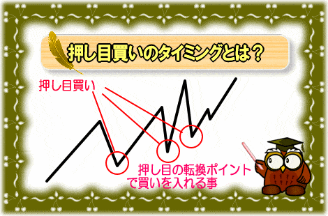 押し目買いのタイミングとは？【画像】