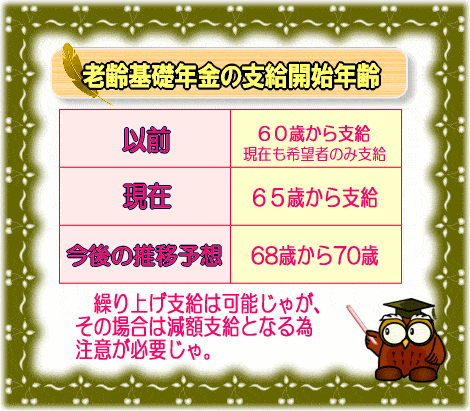 老齢基礎年金の支給開始年齢